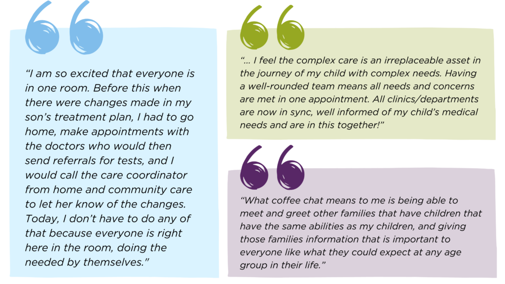 Three quotes that read: 

“I am so excited that everyone is in one room. Before this when there were changes made in my son’s treatment plan, I had to go home, make appointments with the doctors who would then send referrals for tests, and I would call the care coordinator from home and community care to let her know of the changes. Today, I don’t have to do any of that because everyone is right here in the room, doing the needed by themselves."

“... I feel the complex care is an irreplaceable asset in the journey of my child with complex needs. Having a well-rounded team means all needs and concerns are met in one appointment. All clinics/departments are now in sync, well informed of my child’s medical needs and are in this together!”

and, “What coffee chat means to me is being able to meet and greet other families that have children that have the same abilities as my children, and giving those families information that is important to everyone like what they could expect at any age group in their life.”