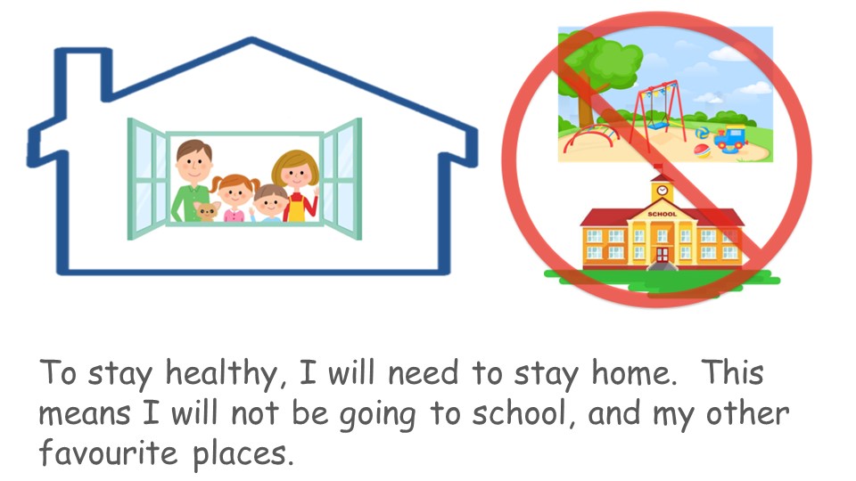 To stay healthy, I will need to stay home. This means I will not be going to school, and my other favourite places.